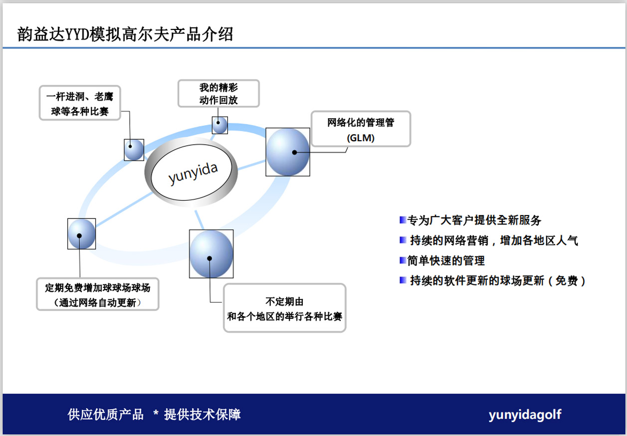 模拟高尔夫技术重点.jpg