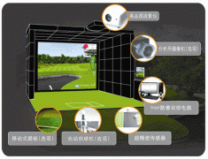 哪家公司高尔夫模拟器系统好啊？在质量及售后技术服务是非常周到